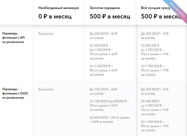 tochka.com переводы физическому лицу