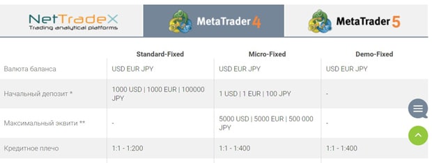 ifcmarkets.com счета