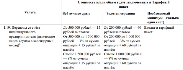 Переводы со счета АО «Точка»