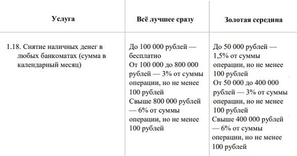 Как снять наличные со счета tochka.com