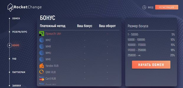 rocketchange.ru отзывы пользователей
