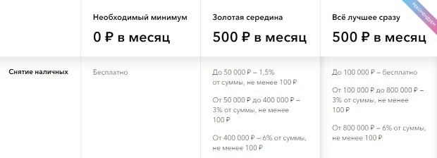 tochka.com снятие наличных