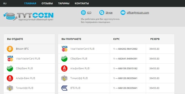 tytcoin.com отзывы