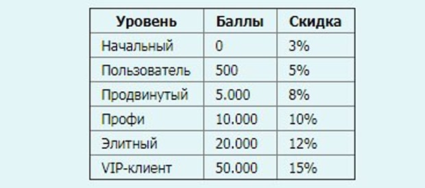 wmchange.in.ua бонусная программа