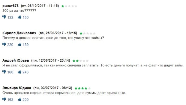 Займ 365 отзывы клиентов