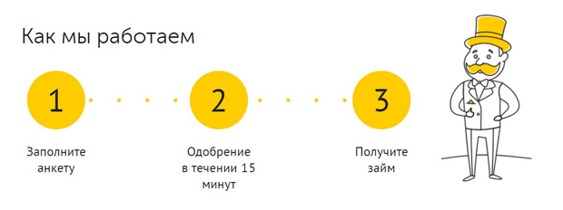 Zolotoff условия работы