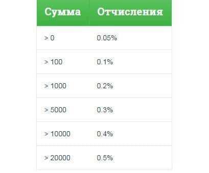 i-obmen.bz партнерская программа