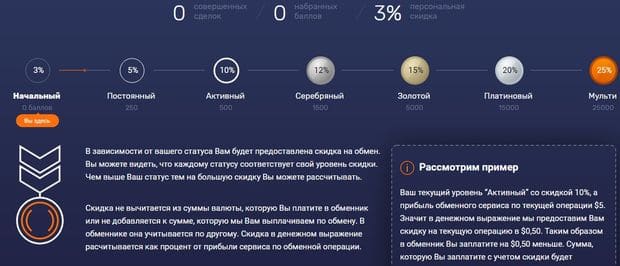 netexchange.ru бонусы