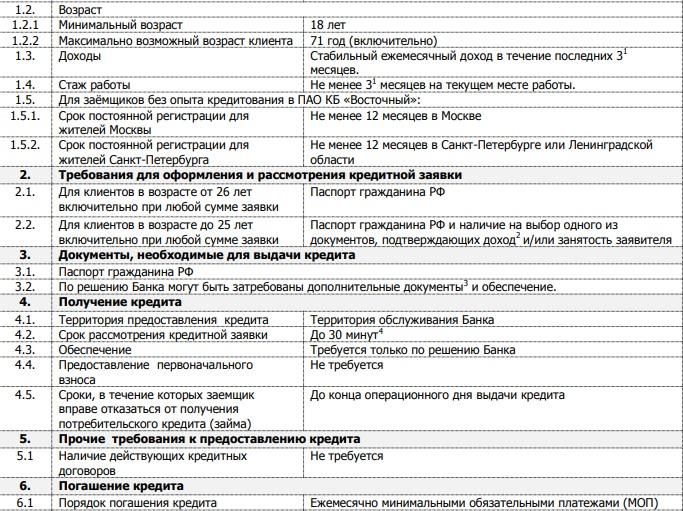 vostbank.ru условия оформления карты Prosto