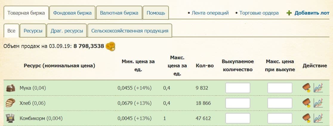 Особенности игры ageofclones.com