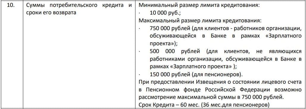 Лимиты кредитования карты Яркая от банка Санкт-Петербург