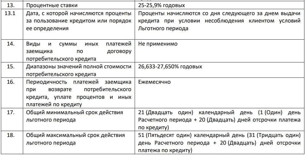 Условия предоставления и возврата кредита bspb.ru