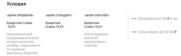 forabank.ru условия получения карты Фора-Партнер