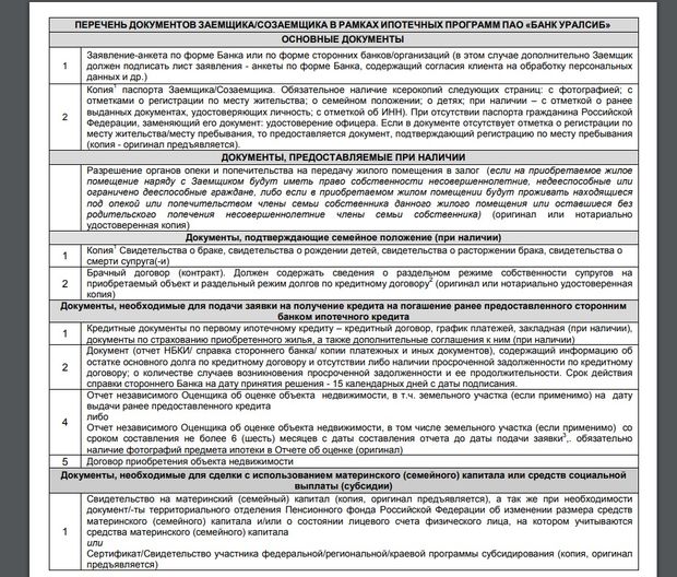 uralsib.ru как оформить документы?