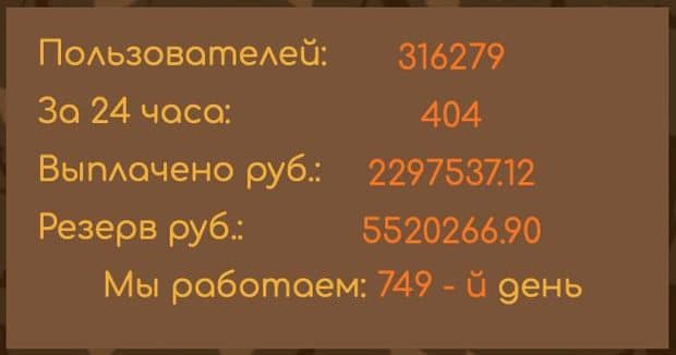 Статистика проекта money-gnomes.ru
