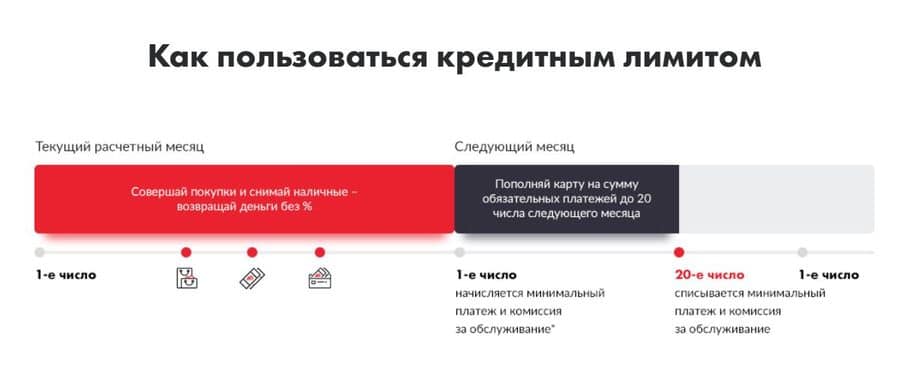 mtsbank.ru кредитный лимит карты МТС Деньги Zero