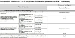 Непростокарта выпуск и обслуживание карты