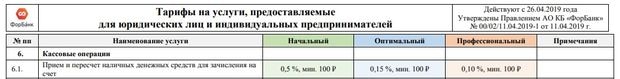 РКО «ФорБанка» внесение наличных в кассу