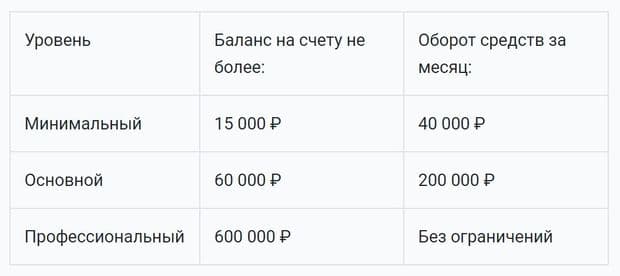 WW-Pay это развод? отзывы