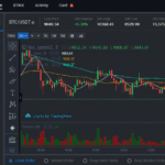 Топ маржинальных криптобирж
