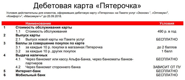 Что за карта альфа банк пятерочка