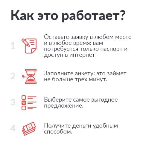 alfagrad.net как получить займ?