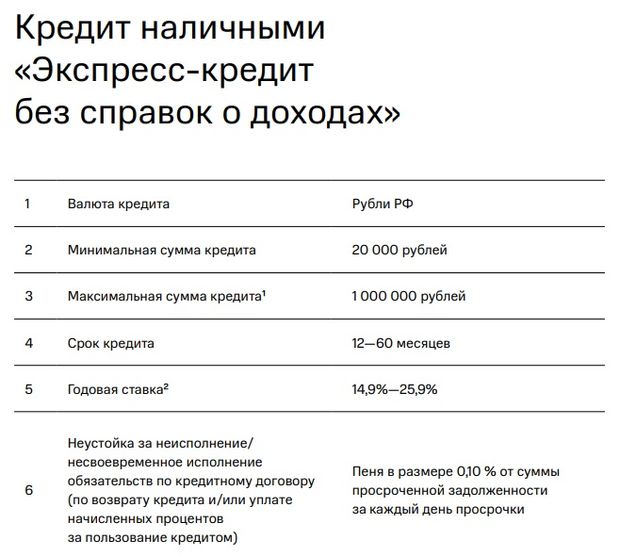 mtsbank.ru кредит без справок о доходах