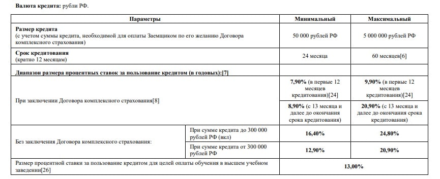 open.ru параметры рефинансирования