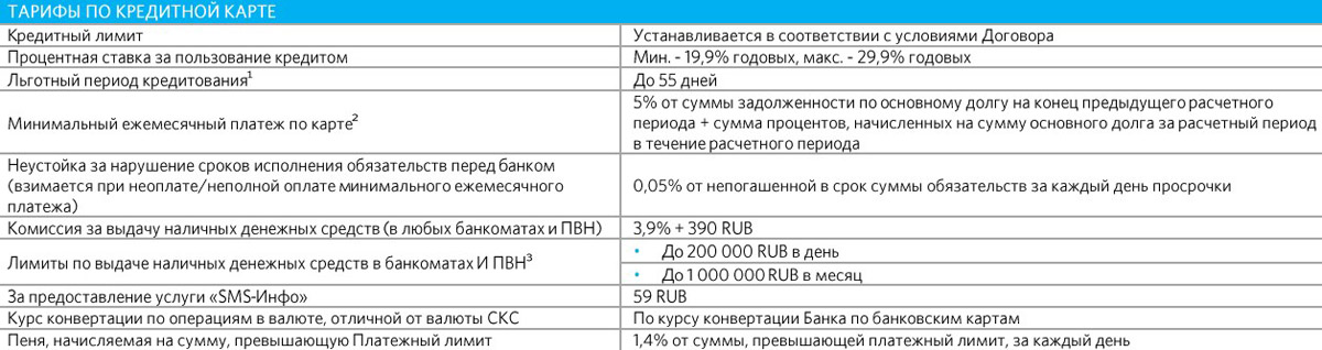 open.ru тарифы по кредитной карте Opencard
