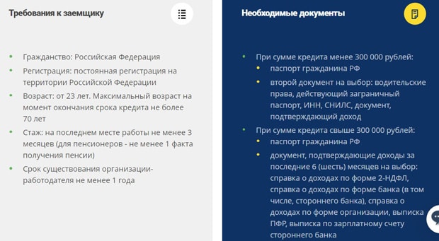 uralsib.ru условия кредита