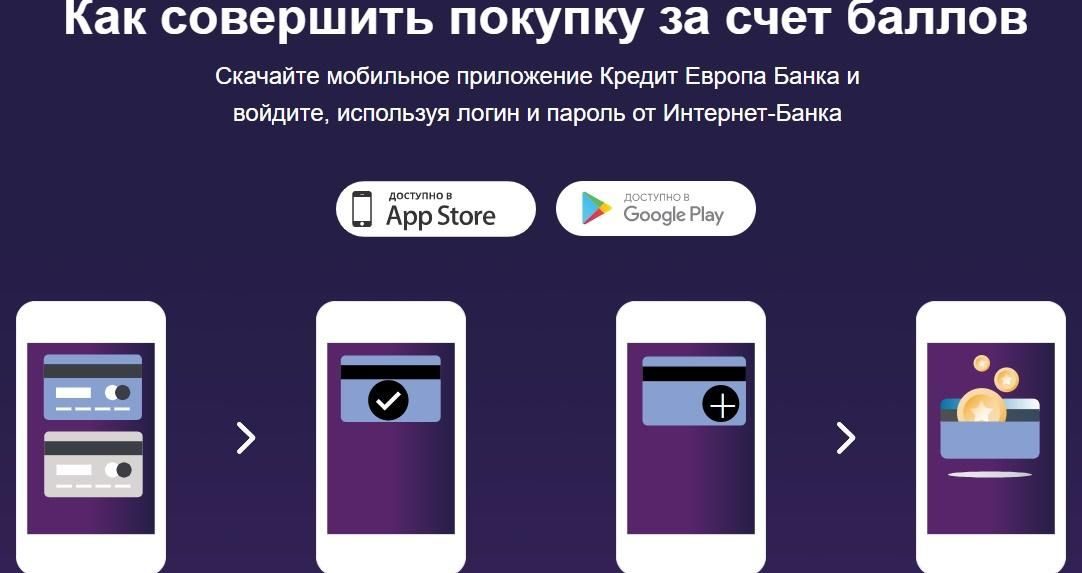 «Кредит Европа Банк» как совершить покупку за счет баллов