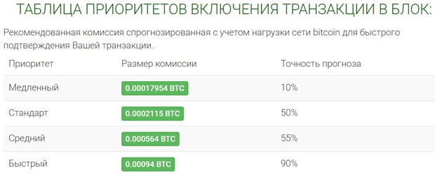 Банкомат комиссия Биткоина