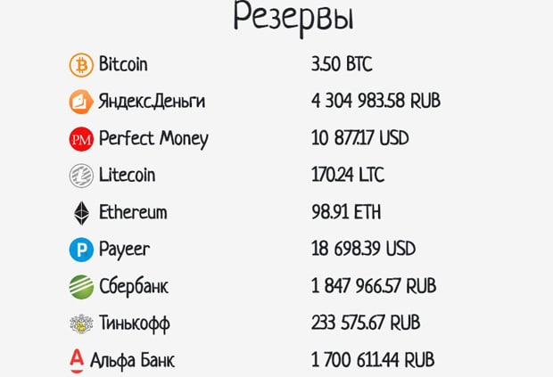 delets.online резервы