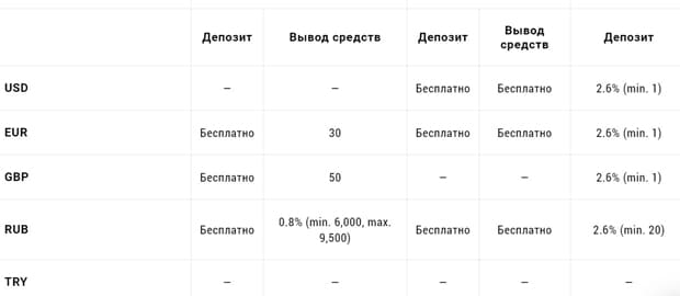 dsx.uk комиссии