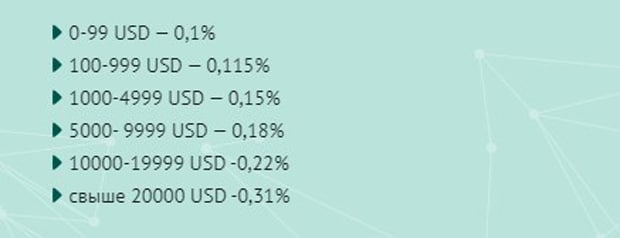 favorite-exchanger.ru партнерская программа