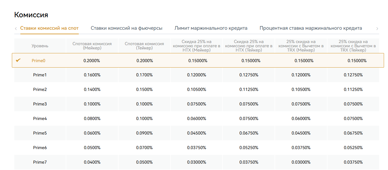 Комиссия на вывод Huobi Global Комиссия на вывод htx.com