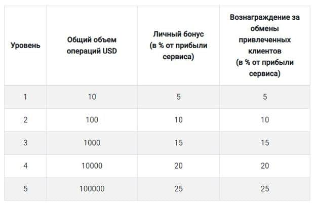 Партнерская программа multival.is