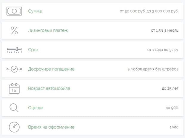 Narcredit возвратный лизинг авто