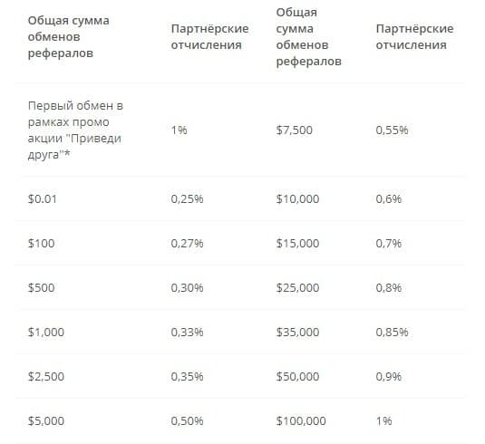 Партнерская программа Qiwex