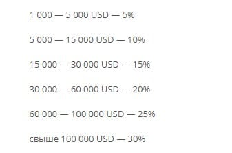 Партнерская программа WikiPays