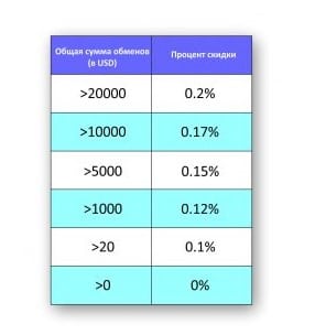 Скидки wikipays.com