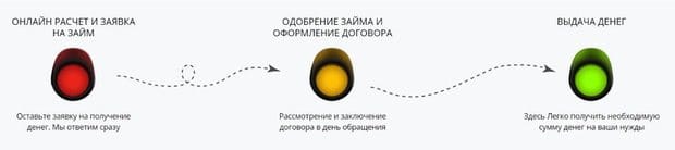 здесь легко займ под птс отзывы клиентовмикроклад отзывы должников выбивание