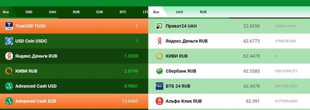 Обмен электронных денег в BTC-Online