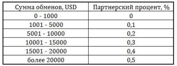 Иеремия76 бонусная программа