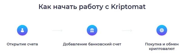 kriptomat.io начало работы