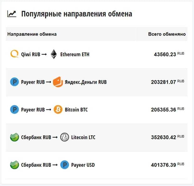 Направления обмена matbtc.com