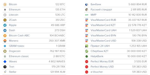 Резервы валют NiceChange