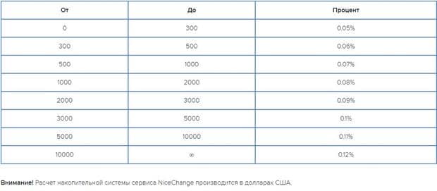 Скидка nicechange.net