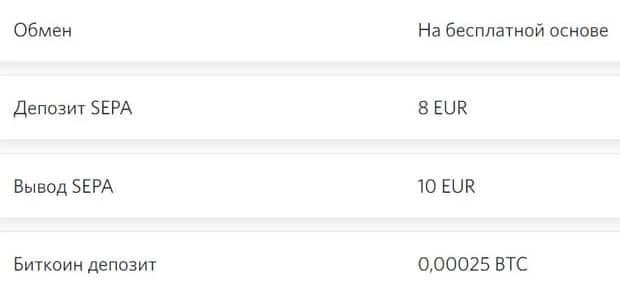 pay4y.com комиссии