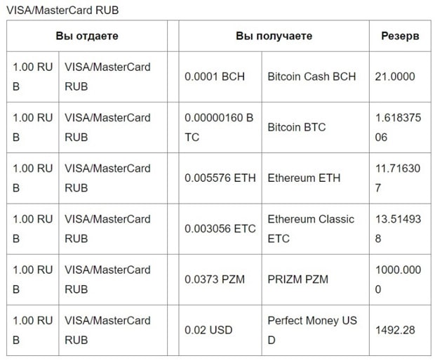 Qpbitcoin комиссии